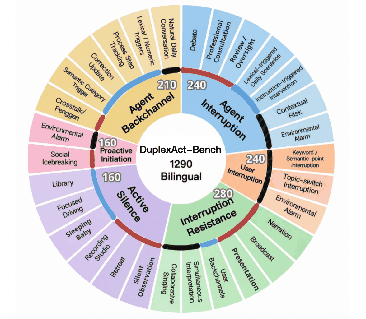 Taxonomy wheel of six behavior families and their scenarios